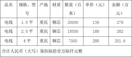 合同模板大全_五金、交電、家電、化工產(chǎn)品購(gòu)銷合同