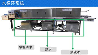 自動洗筐機價格與選購指南 華邦機械為您揭秘